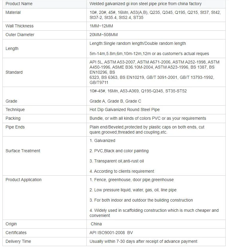 China Supplier Hot Dipped Galvanized Round Gi Steel Pipe Price