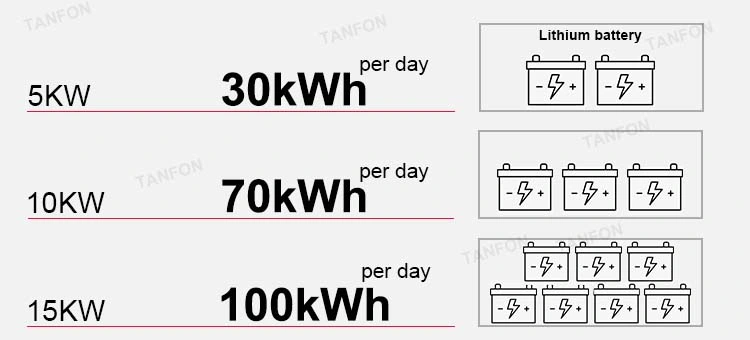 3kw Home Complete Kit Install Support 5kw off Grid 10kw Solar Power System Battery Storage Build Your Own House Solar Energy System